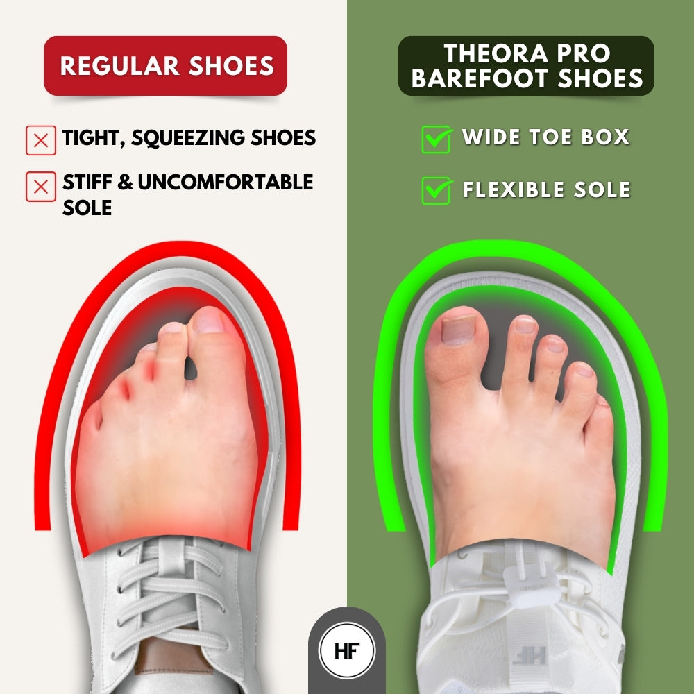 Theora Pro - Ergonomische, ondersteunende & antislip barefoot schoenen